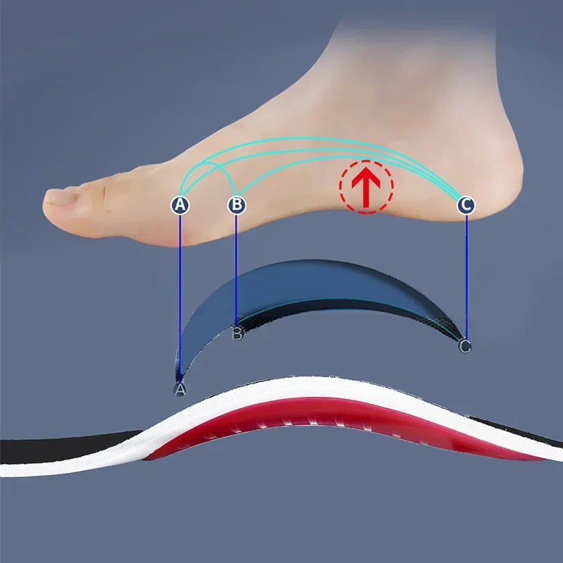 Semelle orthopédique support de voûte plantaire - Kneolix